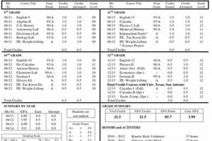 High School Transcripts & Vaccine Records: What to Know | Best Schools in America: Top Public & Private Options