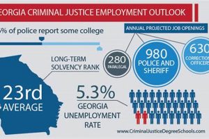 Top Criminal Justice Schools in Georgia 2024 | Best Schools in America: Top Public & Private Options