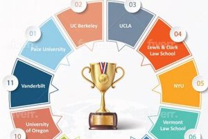 Top 10 Best Schools for Environmental Law Degrees Best Schools in America: Top Public & Private Options Top 10 Best Schools for Environmental Law Degrees | Best Schools in America: Top Public & Private Options