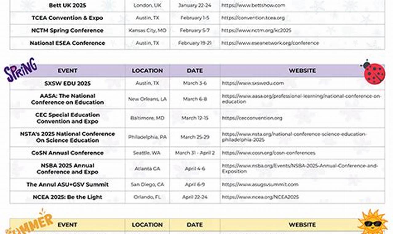 Find the Best ECE Schools: Top-Rated Programs | Best Schools in America: Top Public & Private Options