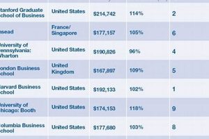 Top 10 Best International Business Schools 2024 | Best Schools in America: Top Public & Private Options