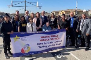Top-rated Wayne Ruble Middle School: A Guide Best Schools in America: Top Public & Private Options Top-rated Wayne Ruble Middle School: A Guide | Best Schools in America: Top Public & Private Options