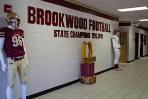 Discover Brookwood High School: Enroll Today! | Best Schools in America: Top Public & Private Options