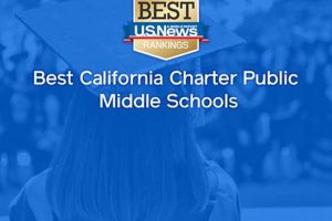 Top-Rated Middle Schools in Oklahoma 2024 | Best Schools in America: Top Public & Private Options