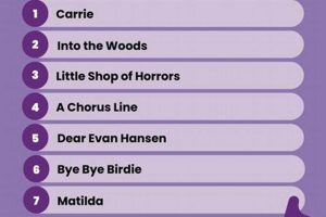 Top High School Musicals to Stage in 2024 Best Schools in America: Top Public & Private Options Top High School Musicals to Stage in 2024 | Best Schools in America: Top Public & Private Options