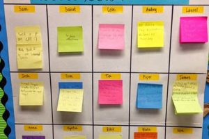 Effective Goal Setting Activities for High School Success | Best Schools in America: Top Public & Private Options