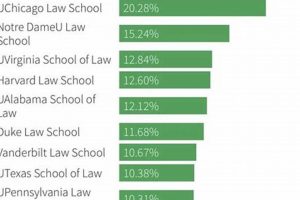 Top Law Schools for Federal Clerkships: Guide | Best Schools in America: Top Public & Private Options