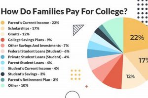 Smart Ways to Pay K-12 Private School Tuition | Best Schools in America: Top Public & Private Options