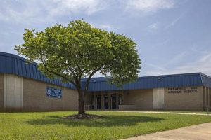 Explore Patapsco Middle School: A Parent's Guide | Best Schools in America: Top Public & Private Options