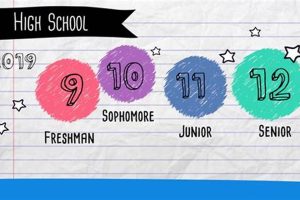 Understanding "Que Es High School": A Guide | Best Schools in America: Top Public & Private Options