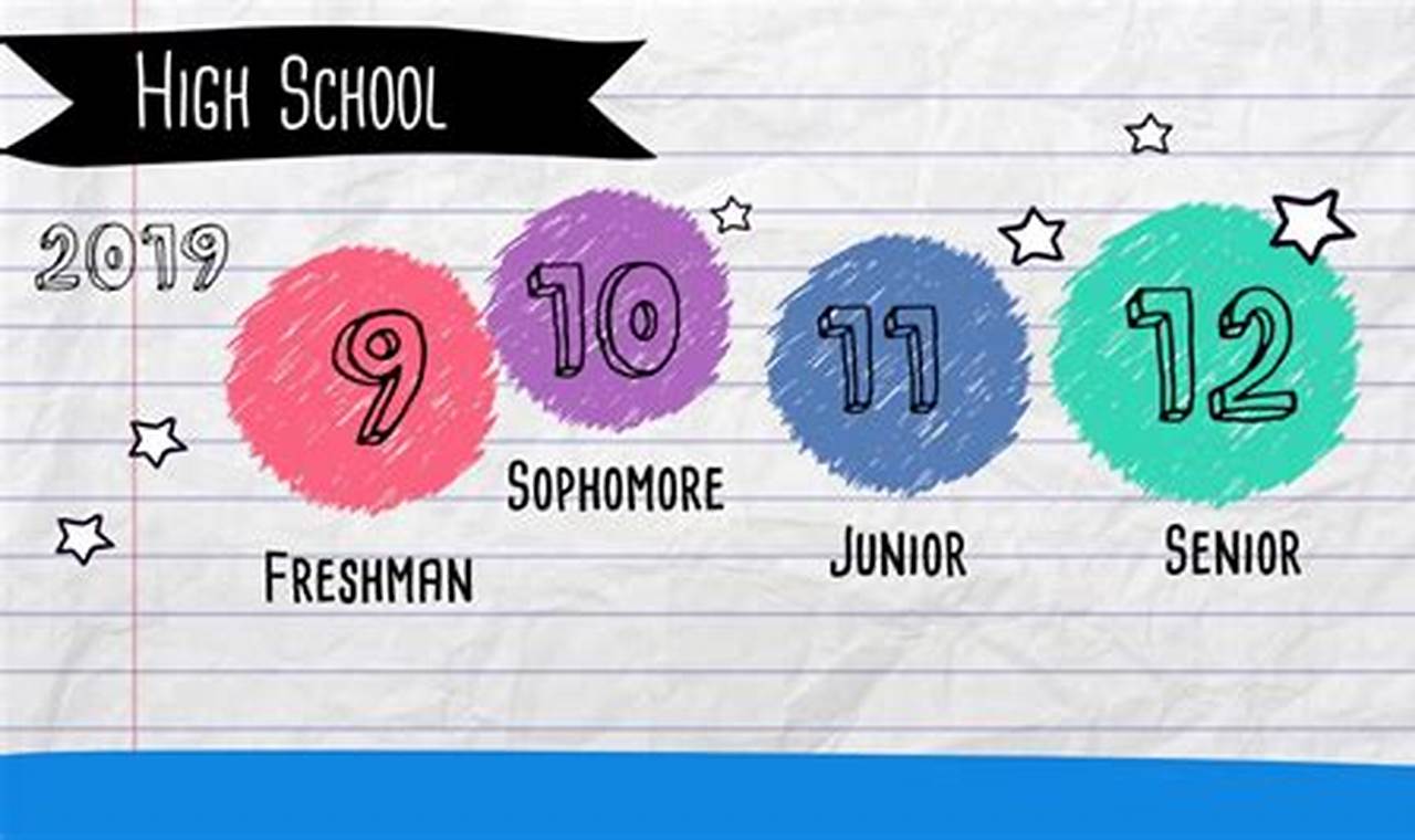 Understanding "Que Es High School": A Guide | Best Schools in America: Top Public & Private Options