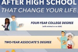 Exploring Your Paths After High School Graduation | Best Schools in America: Top Public & Private Options