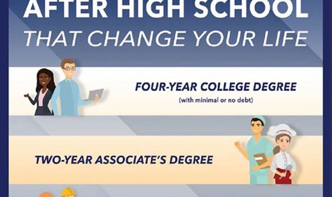 Exploring Your Paths After High School Graduation Best Schools in America: Top Public & Private Options Exploring Your Paths After High School Graduation | Best Schools in America: Top Public & Private Options