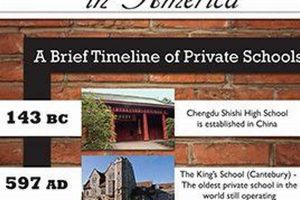 Top US Prep Schools: 2024 Rankings | Best Schools in America: Top Public & Private Options