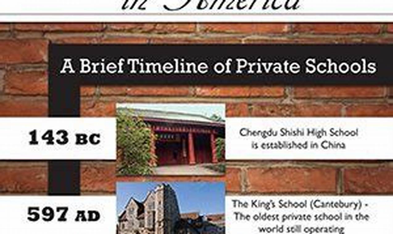 Top US Prep Schools: 2024 Rankings | Best Schools in America: Top Public & Private Options