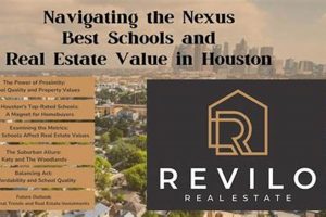 Top Houston Real Estate Schools &amp; Licensing | Best Schools in America: Top Public & Private Options