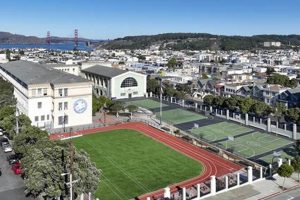 Best ISA Middle Schools in San Francisco, CA | Best Schools in America: Top Public & Private Options