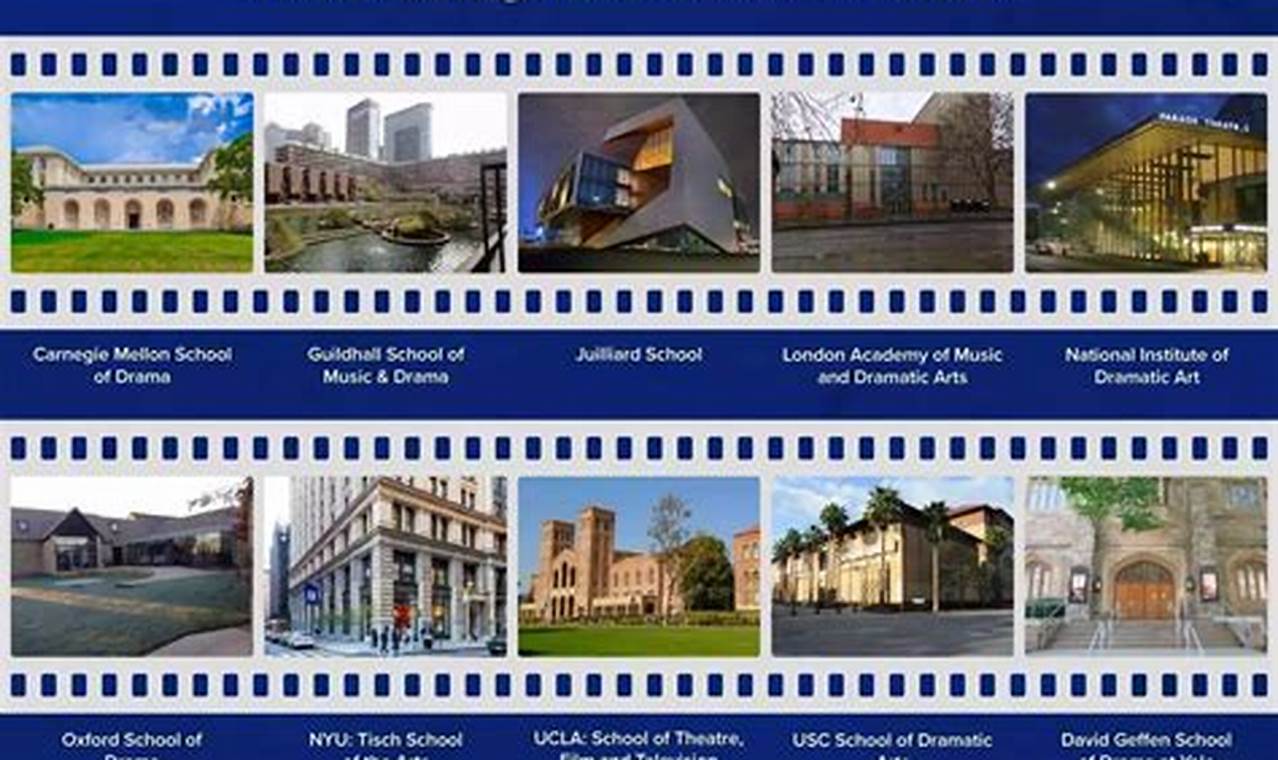 Top 10 Best Schools for Writing Programs 2024 | Best Schools in America: Top Public & Private Options