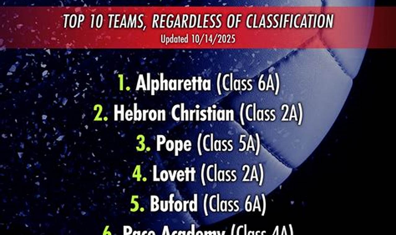 Georgia High School Volleyball Rankings Best Schools in America: Top Public & Private Options Georgia High School Volleyball Rankings | Best Schools in America: Top Public & Private Options
