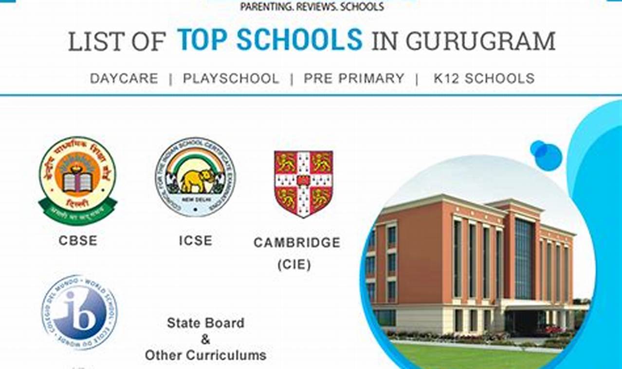 Top 10 Best Schools in Gurugram 2024 Best Schools in America: Top Public & Private Options Top 10 Best Schools in Gurugram 2024 | Best Schools in America: Top Public & Private Options