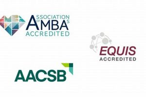 Top Business School Accreditation Guide | Best Schools in America: Top Public & Private Options