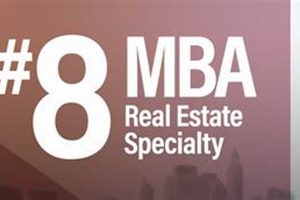 Top 10 Best Real Estate MBA Programs in 2024 Best Schools in America: Top Public & Private Options Top 10 Best Real Estate MBA Programs in 2024 | Best Schools in America: Top Public & Private Options