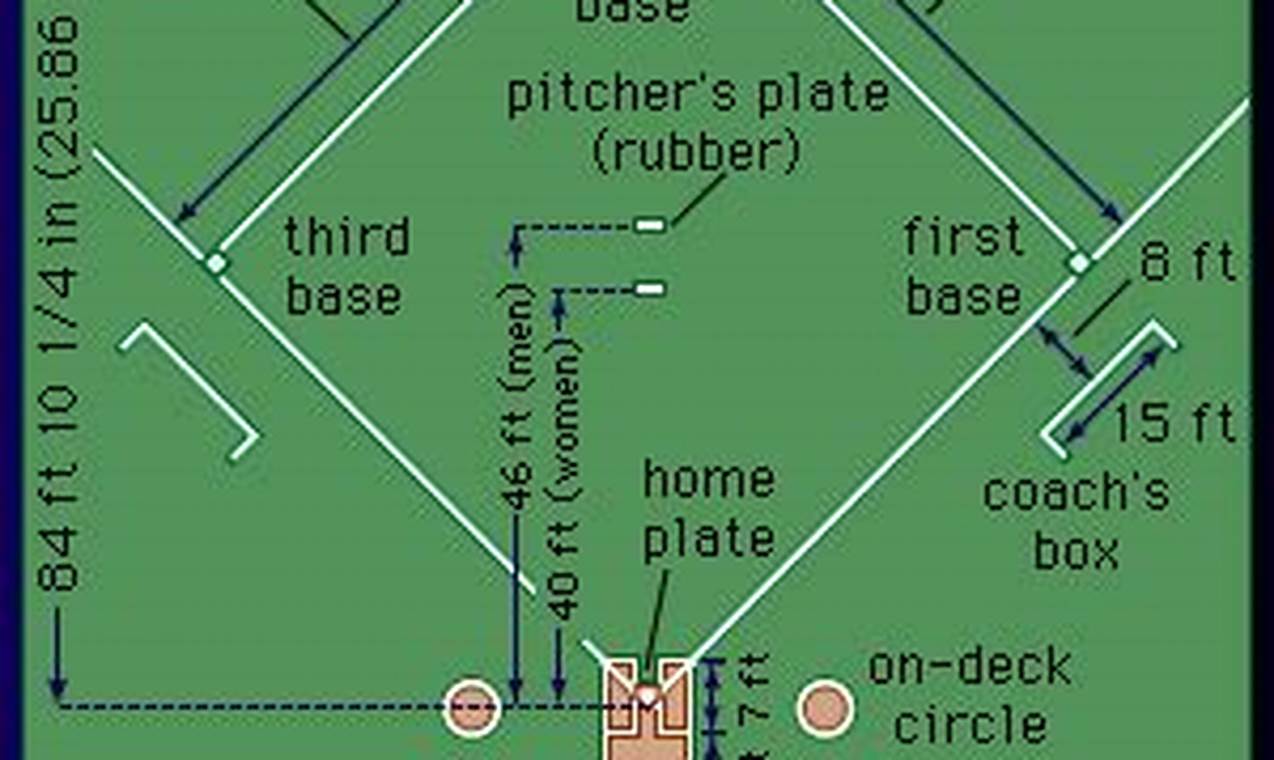 High School Softball Pitching: Official Distance & Rules
