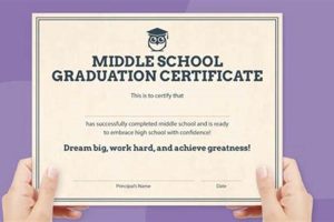 Your Middle School Diploma: A Guide &amp; Resources | Best Schools in America: Top Public & Private Options