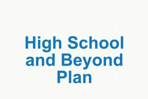 Chart Your Future: High School and Beyond Plan Guide Best Schools in America: Top Public & Private Options Chart Your Future: High School and Beyond Plan Guide | Best Schools in America: Top Public & Private Options