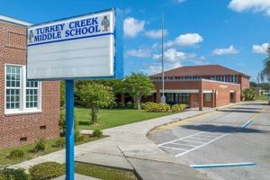 Explore Turkey Creek Middle School: A Parent's Guide | Best Schools in America: Top Public & Private Options