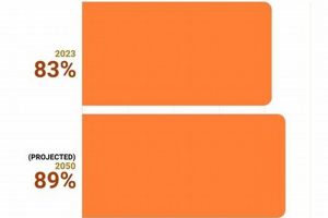 Top 10 Best Urban Planning Grad Schools 2024 | Best Schools in America: Top Public & Private Options