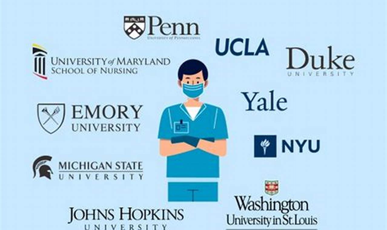 Top Best Nursing Schools Undergrad Programs | Best Schools in America: Top Public & Private Options