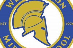 Best West Wilson Middle School: Info & More | Best Schools in America: Top Public & Private Options