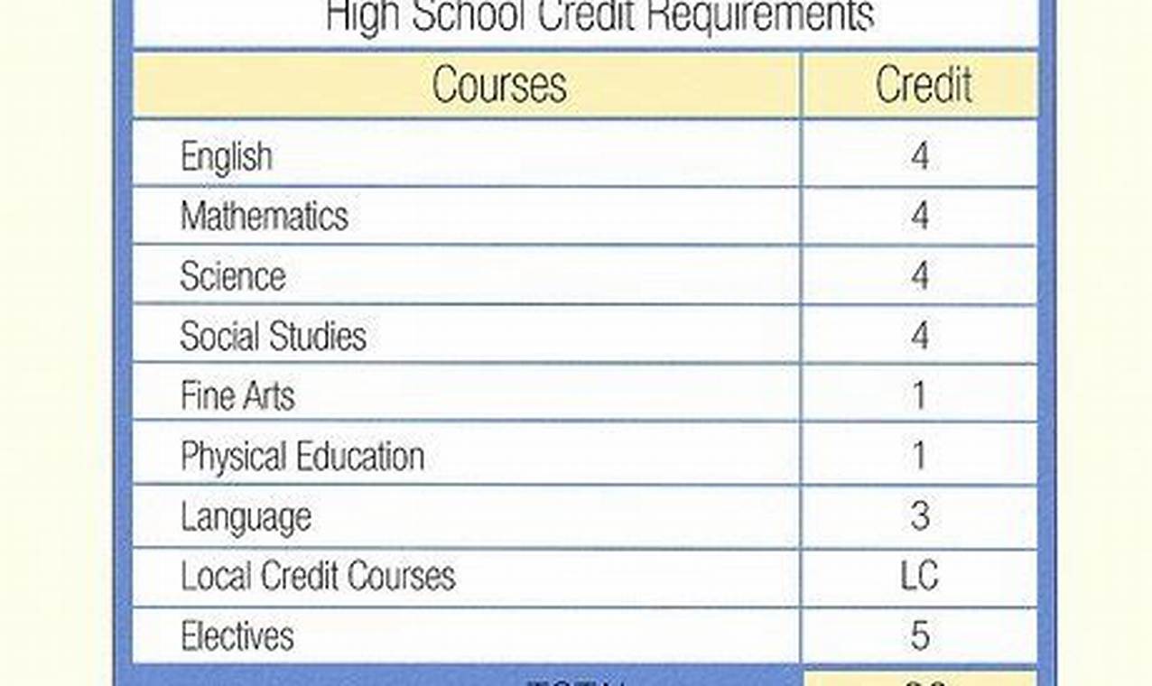 How to Graduate High School Early: A Guide Best Schools in America: Top Public & Private Options How to Graduate High School Early: A Guide | Best Schools in America: Top Public & Private Options