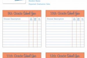 Your Best 4-Year High School Plan: Guide & Template | Best Schools in America: Top Public & Private Options