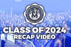 Celebrating Moanalua High School Graduation 2024! Best Schools in America: Top Public & Private Options Celebrating Moanalua High School Graduation 2024! | Best Schools in America: Top Public & Private Options