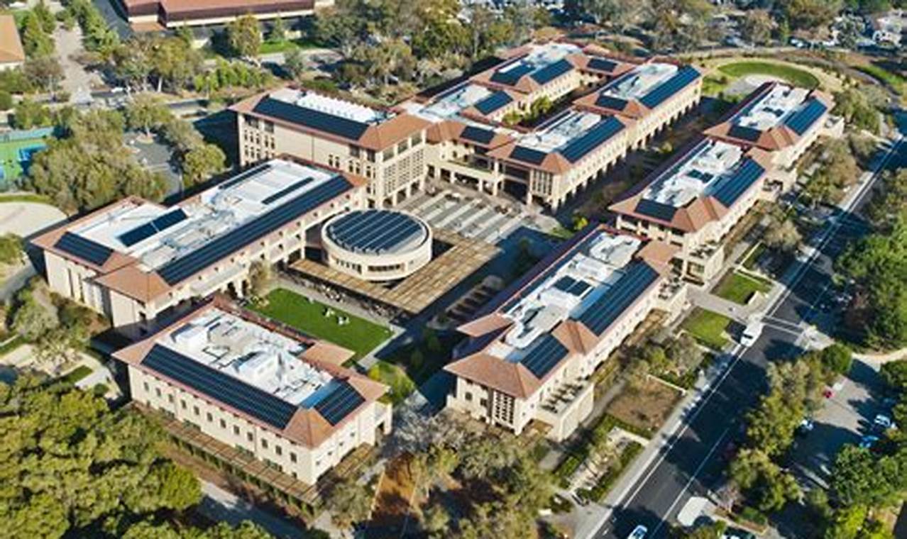 Top Best NC Business Schools: 2024 Ranking | Best Schools in America: Top Public & Private Options