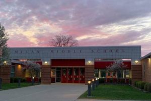 Top-Rated Milan Middle School: A Parent's Guide | Best Schools in America: Top Public & Private Options