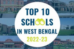 Top Best Schools in the West Coast for 2024 | Best Schools in America: Top Public & Private Options