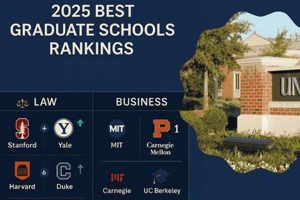 Top Psychology Grad Schools in California 2024 | Best Schools in America: Top Public & Private Options