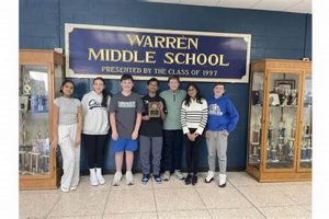 Best Warren Middle School: A Parent's Guide | Best Schools in America: Top Public & Private Options