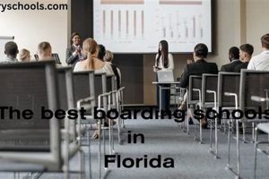 Top Florida Boarding Schools: A Guide | Best Schools in America: Top Public & Private Options