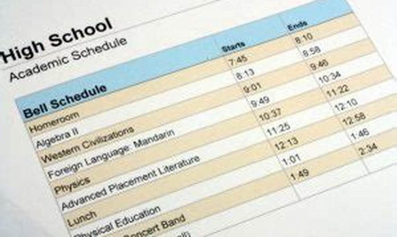 High School Reclassification: How to Guide | Best Schools in America: Top Public & Private Options