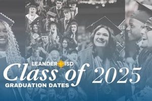 High School Graduation Dates 2025: Find Your Date | Best Schools in America: Top Public & Private Options