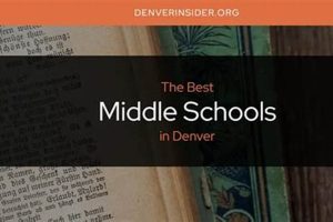 Top-Rated Best Middle Schools in Denver 2024 | Best Schools in America: Top Public & Private Options