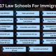 Top US Schools for Immigration Law Programs | Best Schools in America: Top Public & Private Options