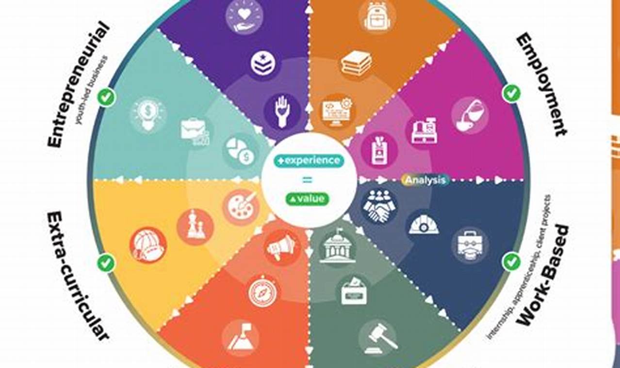 Best Certifications for High School Students: A Guide | Best Schools in America: Top Public & Private Options