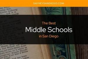Top San Diego Private Middle Schools (2024) | Best Schools in America: Top Public & Private Options