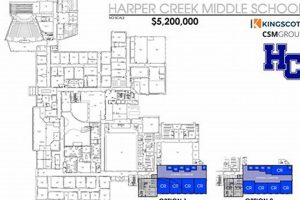 Best Harper Creek Middle School: Info & More | Best Schools in America: Top Public & Private Options