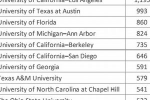 Top Pre Med Schools in California 2024 | Best Schools in America: Top Public & Private Options